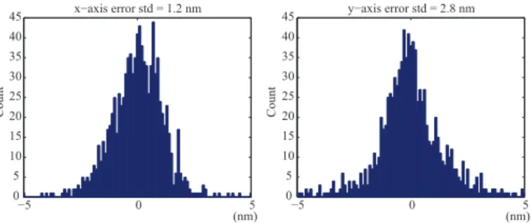 Fig. 2. Channel alignment analysis: an LWM transform T is constructed after collecting paired points ( ρ 1 , ρ 2 ) from the two channels, where ρ i = (x i ,y i )