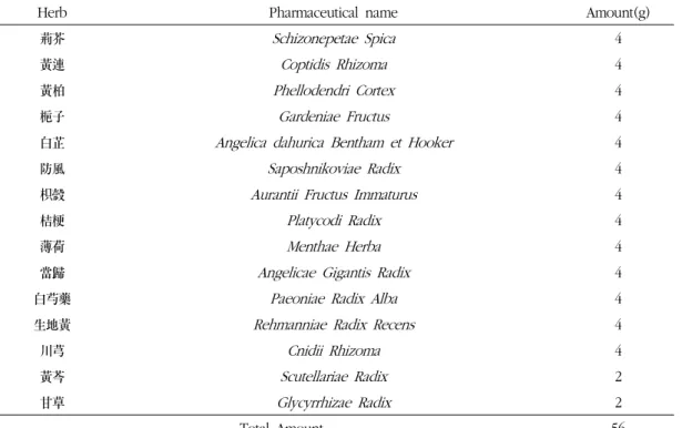 Table 1. Composition of Chungan-tang