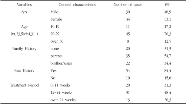 Table 3. Subject Characteristics
