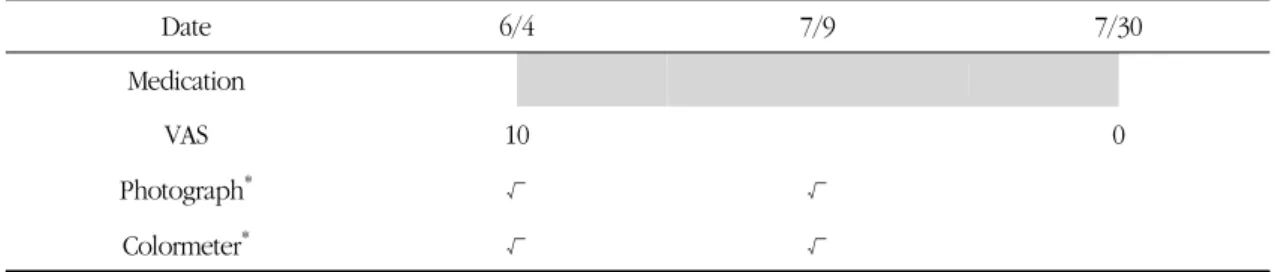 Table 7. Changes in VAS Scores in Case 4