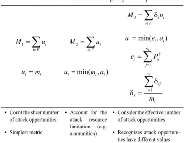 Figure  4  is  a  formalism  for  modeling  and  analysis  of  discrete event systems (DEVS) atomic model of an individual  combat agent, which represent their state transitions