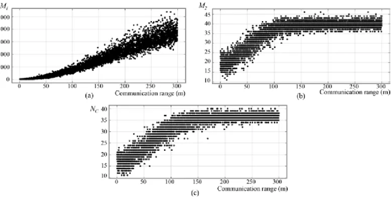 Table 3.  Pearson  correlation  coefficient  between  M 1 ,  M 2 ,  M 3