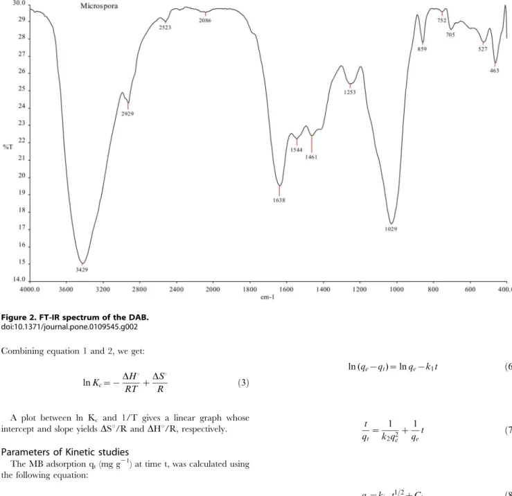 Figure 2. FT-IR spectrum of the DAB. doi:10.1371/journal.pone.0109545.g002