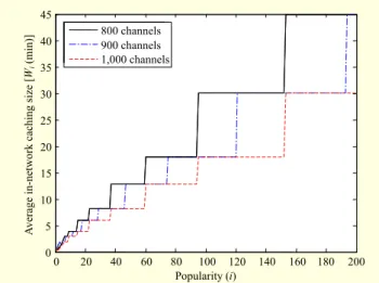 Fig. 6.  Average in-network caching size inside content routers via 