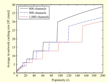Figure 7 shows the optimal average in-network caching size  of a broadcast scheme for different numbers of CDN server  channels, minimizing the number of unicast patching channels  allocated to content routers