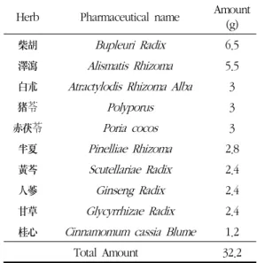 Table 1. Composition of  Siryeong-tang