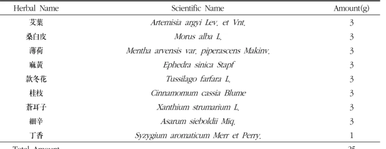 Table 3. The Composition of Herbal Medication for Vapor Treatment