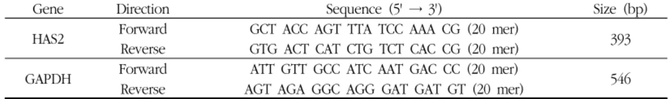 Table 1. Primers Sequence
