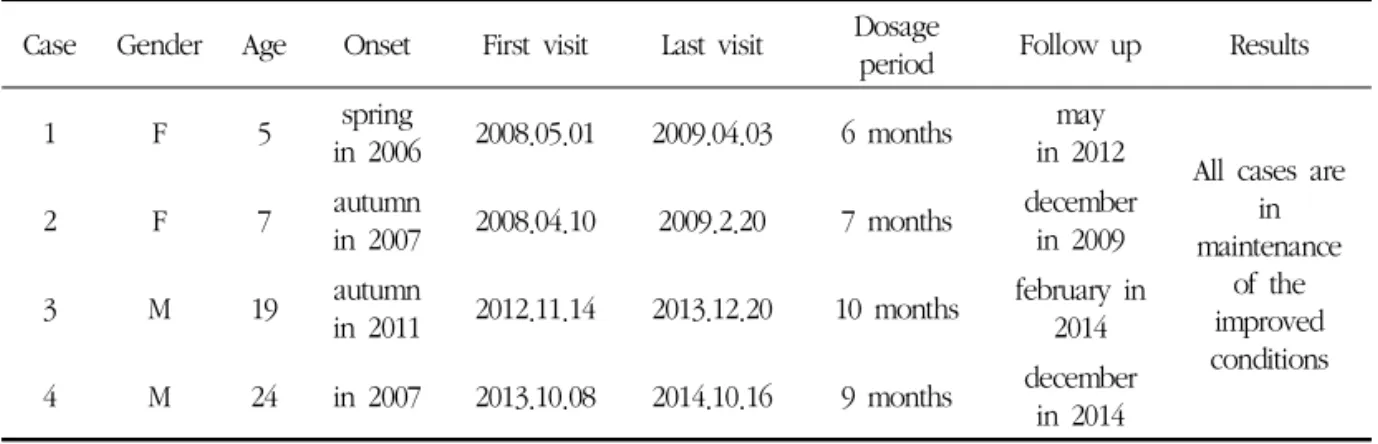 Table 1. Four Cases of Vitiligo