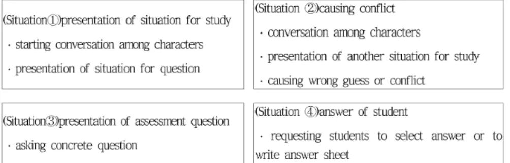 Fig. 1 Format of formative assessment using cartoon 