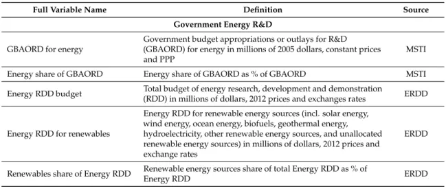 Figure 1. Analytical framework for government investment in energy R&amp;D.