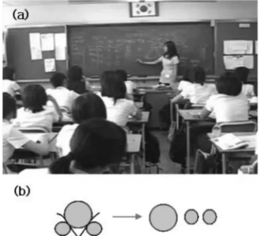 Fig. 4 (a) The student-teacher C was re-explaining about 