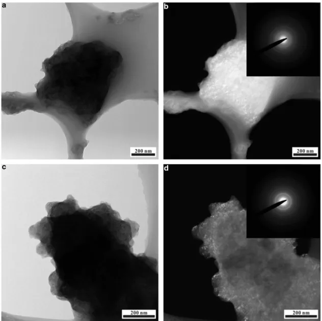 Figure 5 Ex situ TEM studies. The (a) bright- and (b) dark- ﬁeld TEM images of the cathode sample extracted after one complete Na-insertion cycle