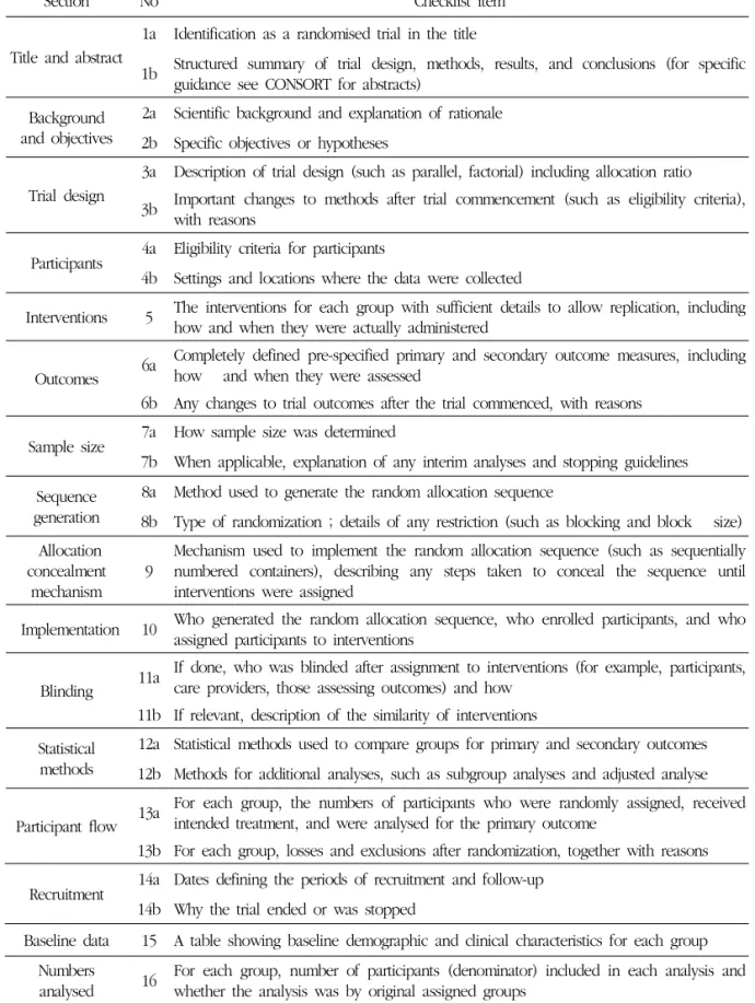Table 1. CONSORT 2010 Checklist of Information to Include When Reporting a RCTs