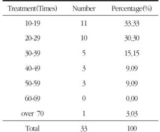 Table 4. Number of Treatment