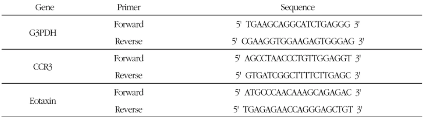Table 1. Primer Sequence 