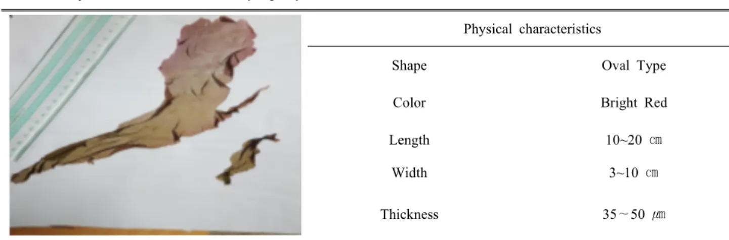Table 1. Physical characteristics of Pyropia yezoensis