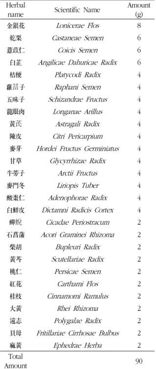 Table 1. Composition of Seungchung-tang -1  Herbal 