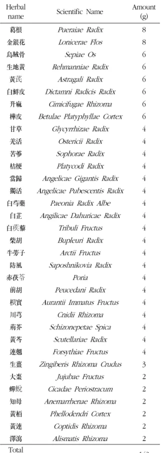 Table 3. The  composition  of  Herbal  Medication  for  Vapor Treatment