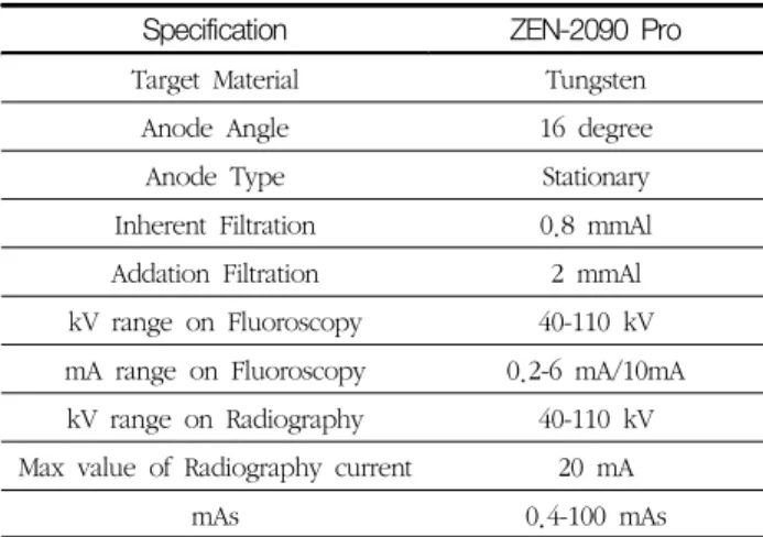 Fig. 2. Points of workers for spatial scattering dose evaluation  in  the  operating  room