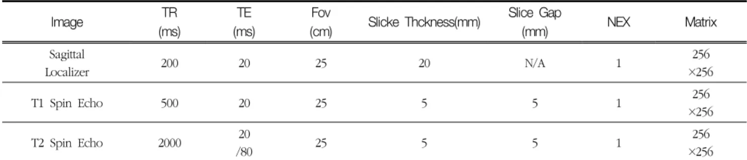 Fig. 2. ACR Phantom First image Calculate Standard No.1 SI,  No.2  SI₂,No₃Background  Noise