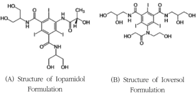 Fig. 1. Chemical structure of Iopamidol and Ioversol Formulation