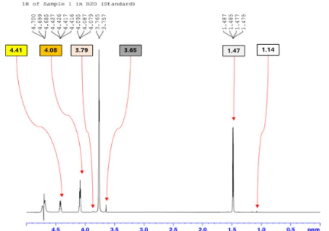 Fig. 3. Samples according to storage period of contrast agent  remaining  after  use