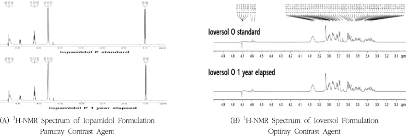 Fig.  9.  1 H-NMR  spectrum  after  1 year  elapsed  of  storage  period  of  contrast  agent  remaining 