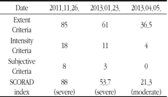 Table 4. Clinical Progress of SCORAD index