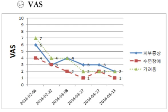 Fig. 1. Variation of OSI - case 1