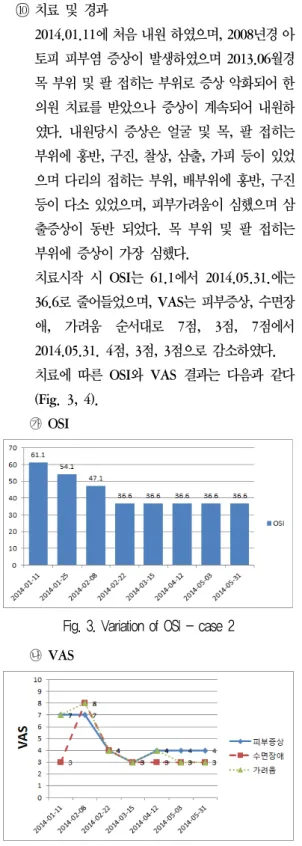 Fig. 3. Variation of OSI - case 2         ㉯  VAS
