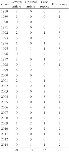 Table  1.  The  Number  of  Articles  Classified  by  Years  and Purpose