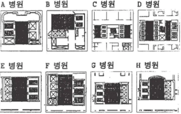그림 10  이용자별 elevator와  elevator  hall의 배치 