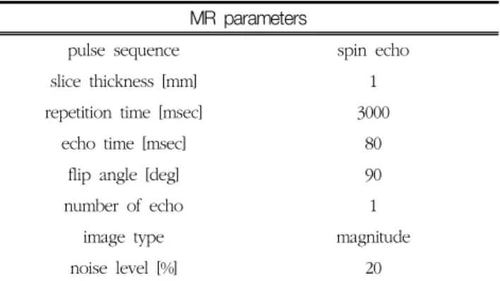 Table 1. The parameters for acquisition of brain T2 weighted  images