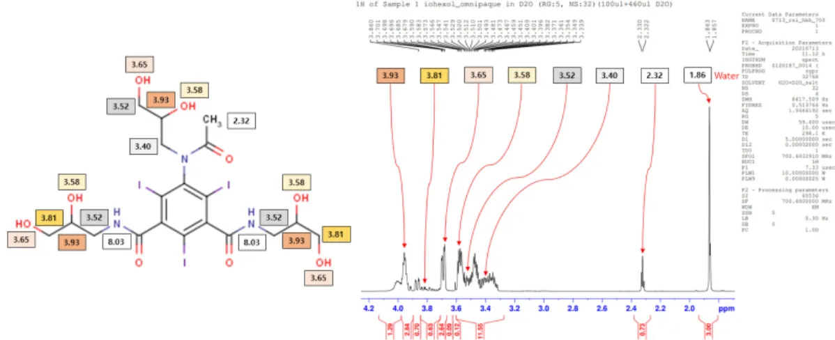 Fig.  4.  1 H-NMR  analysis  of  iohexol  formulation  omnipaque  contrast  agent