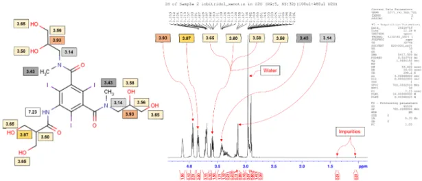 Fig.  5.  1 H-NMR  analysis  of  iobitridol  formulation  xenetix  contrast  agent
