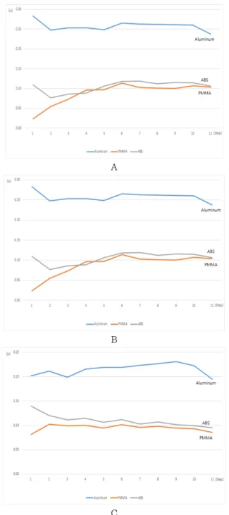 Fig. 10. Comparison graph of linear attenuation according to  the  quality  and  radiation  sources.