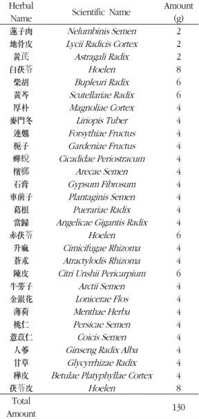 Table 2. The  Composition  of  Herbal  Medication  for  Vapor Treatment