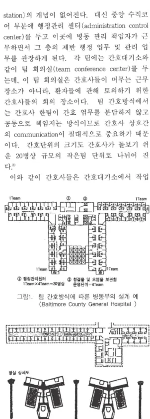 그림 2  간호  근무실이  환자 병실 근처에 배치된  예 