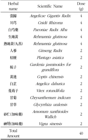 Table 1. Composition of Jasinmyungmoktanggami    Herbal 