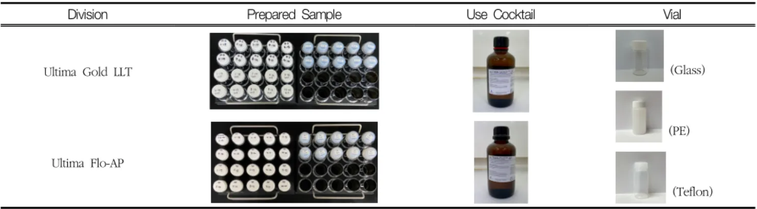 Fig.  2.  3H  Spectra  with  different  Vial  Types