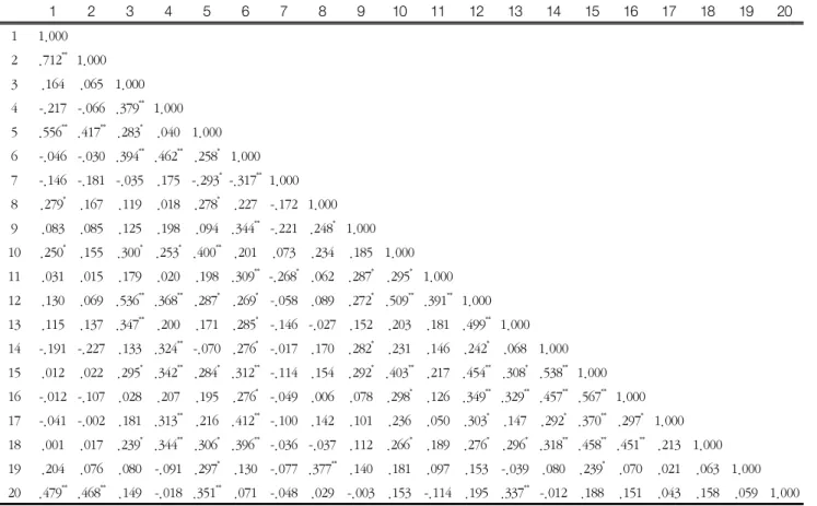 Table  3.  Correlation  between  job  satisfaction  variables  in  sonographer   