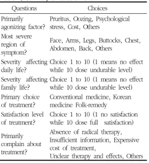 Table 1. Summary of Questionnaire