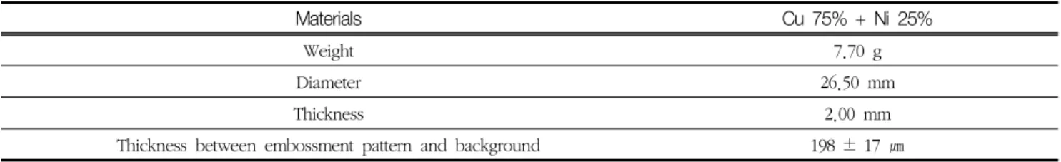 Table  1.  Characteristics  of  Korean  coins  (500  Won)