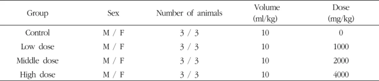 Table 1. Configuration of the Test Group