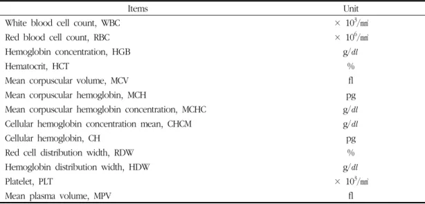 Table 3. Hematological Value Test Items