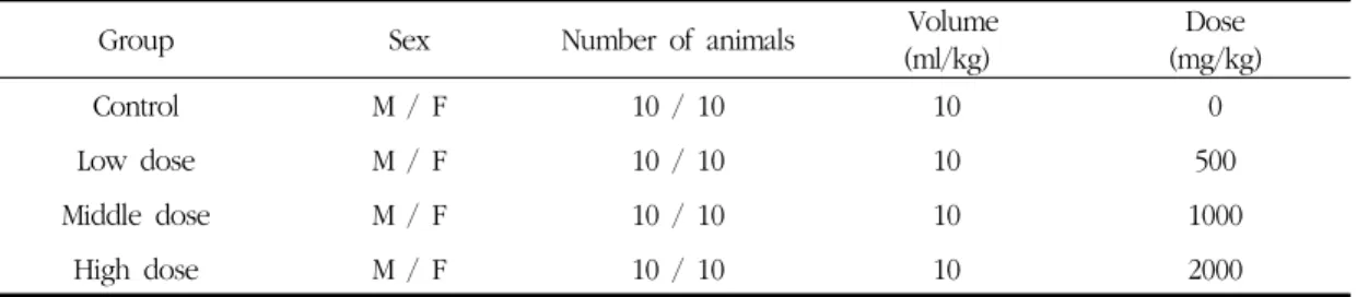 Table 1. Configuration of the Test Group