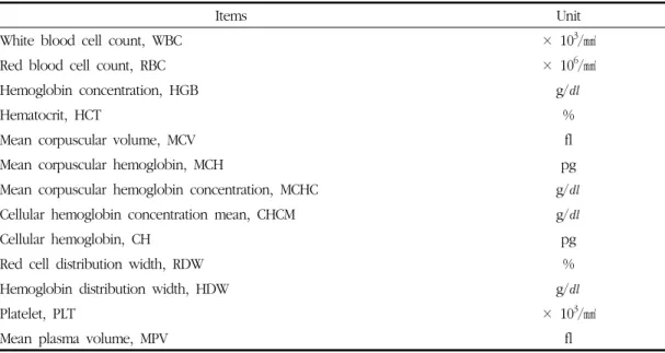 Table 4. Organ Weights Test Items Items