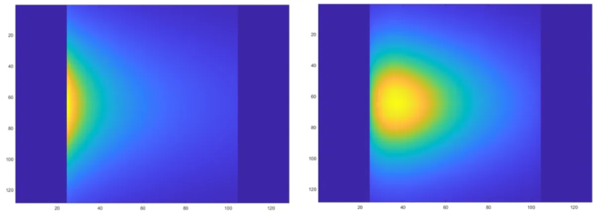 Fig. 5. The process of deriving a reconstructed image in a simulation environment based on 32 LEDs