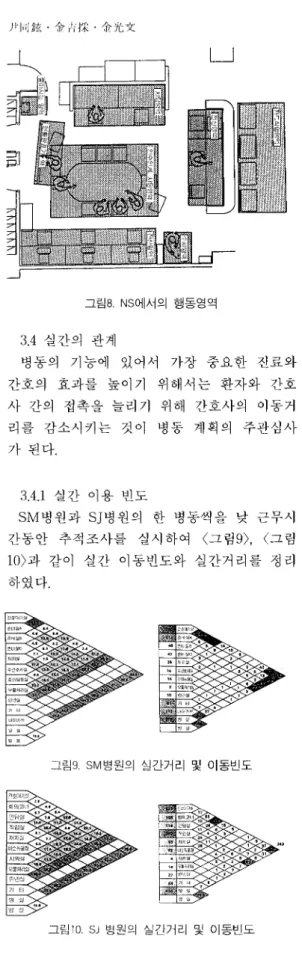 그림 8.  NS에서의  행동영역  3.4  실간의 관계  병동의 기능에 있어서 가장 중요한 진료와  간호의 효과를  높이기 위해서는  환자와  간호  사 간의  접촉을  늘리기 위해 간호사의 이동거  리를 감소시키는  것이 병동  계획의 주관심사  가된다
